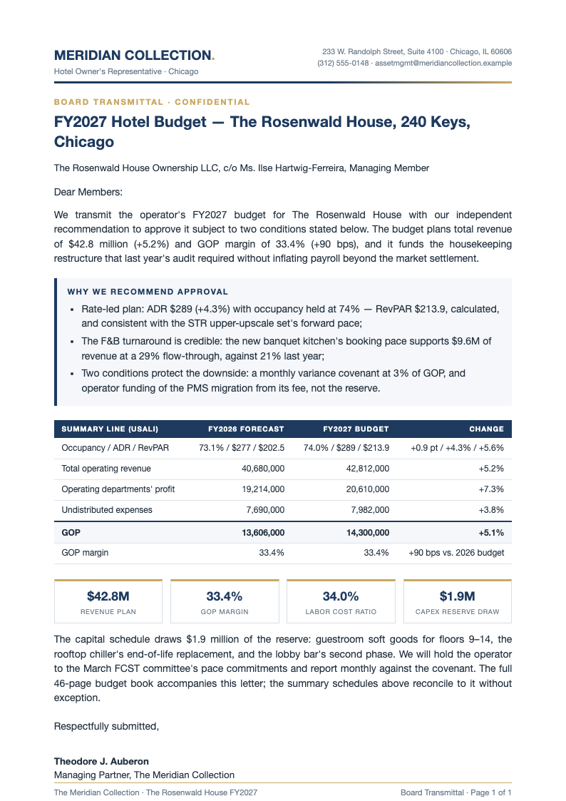Executive Summary Hotel Budget